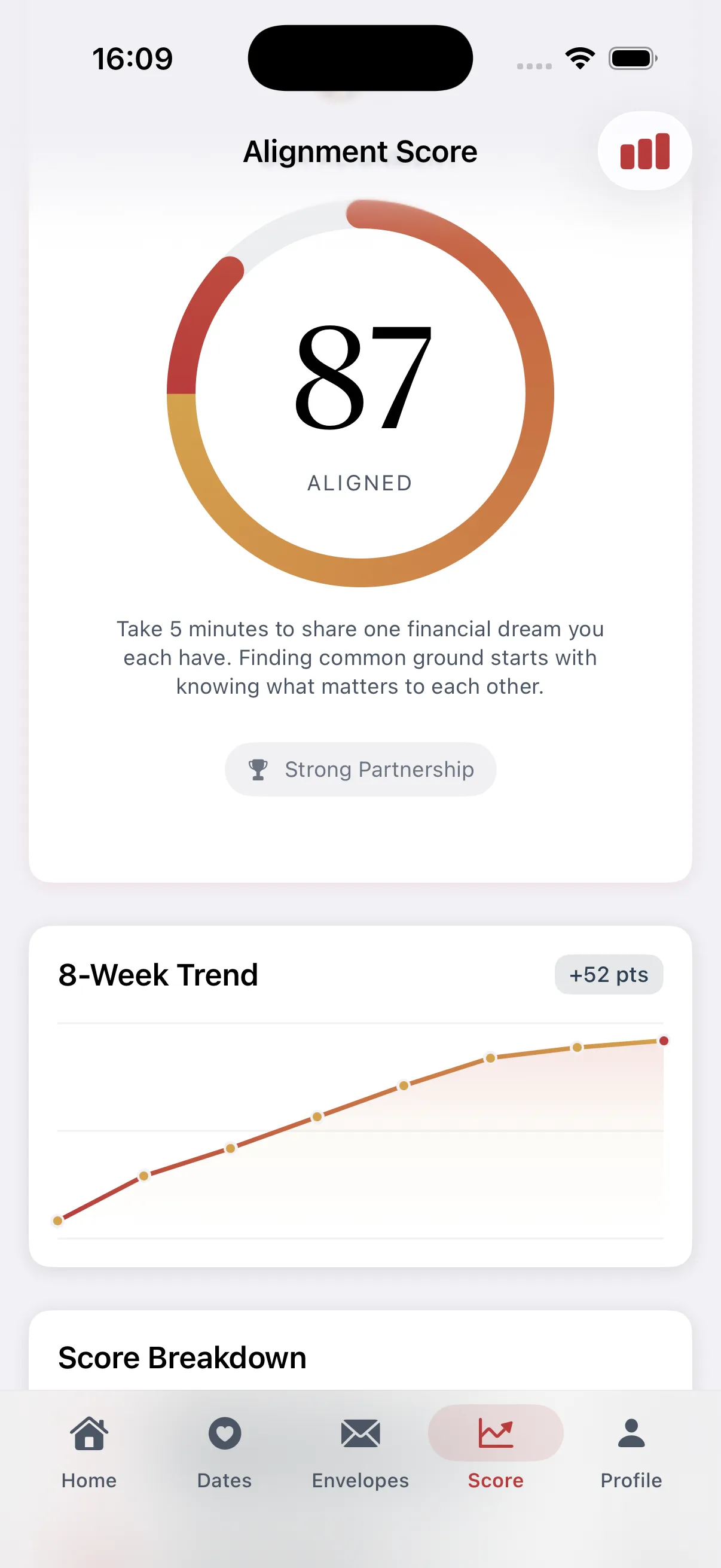 The Alignment Score in DuetWallet, trending upward over weeks